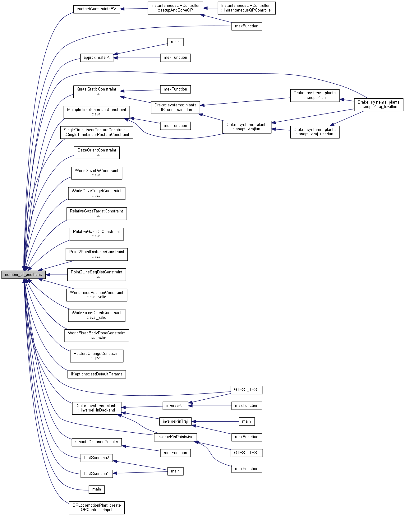 Drake: RigidBodyTree Class Reference