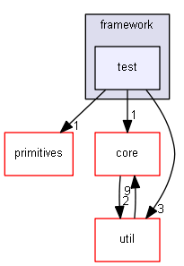 drake/systems/framework/test