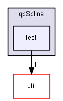 drake/solvers/qpSpline/test