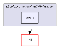 drake/systems/robotInterfaces/@QPLocomotionPlanCPPWrapper/private