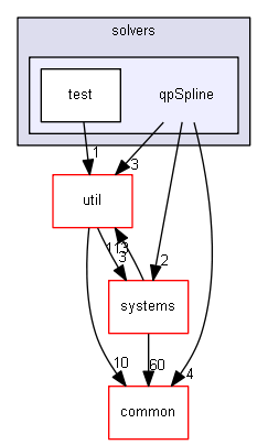 drake/solvers/qpSpline