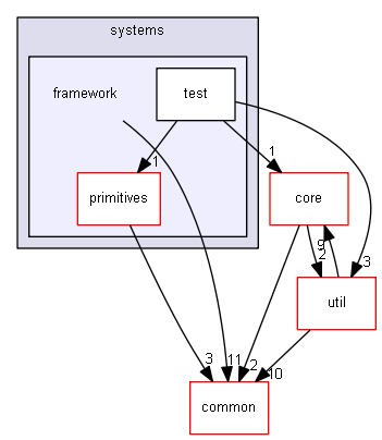 drake/systems/framework