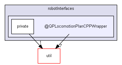 drake/systems/robotInterfaces/@QPLocomotionPlanCPPWrapper