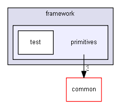 drake/systems/framework/primitives