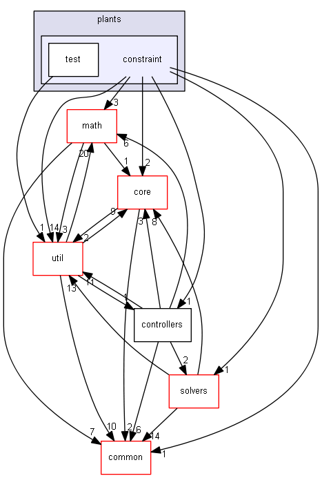 drake/systems/plants/constraint