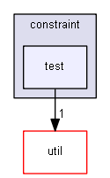 drake/systems/plants/constraint/test