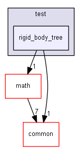 drake/systems/plants/test/rigid_body_tree