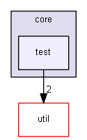 drake/core/test