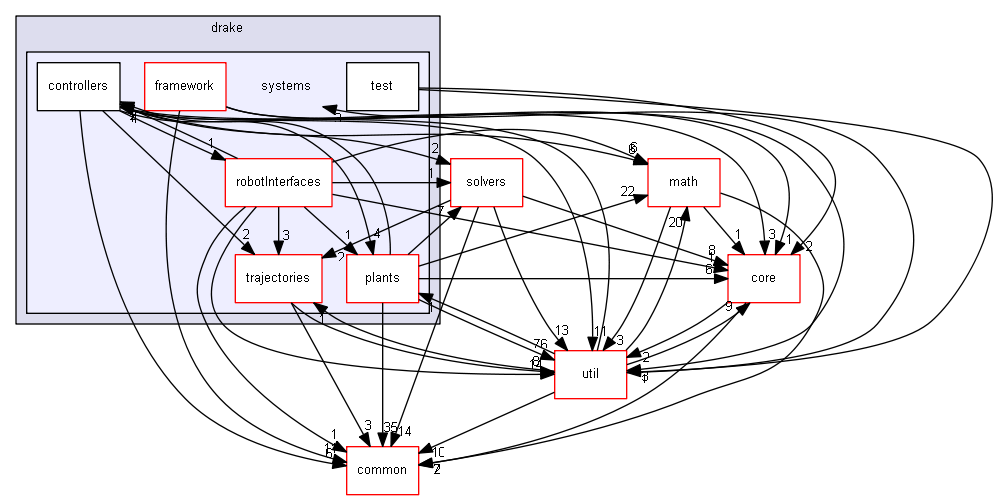 drake/systems