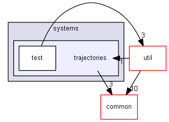 drake/systems/trajectories