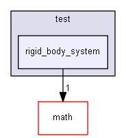 drake/systems/plants/test/rigid_body_system