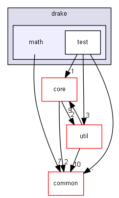 drake/math