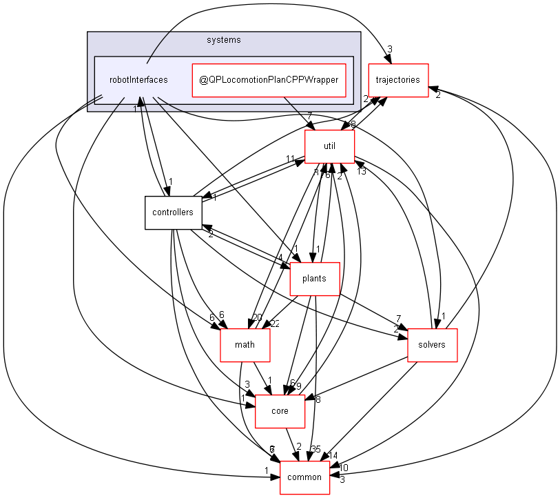 drake/systems/robotInterfaces